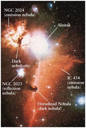 observational difficulties Stars exist far longer than astronomers Star lifetimes range from millions to billions of years Stellar birth, life & death observed as stages Each observation is an