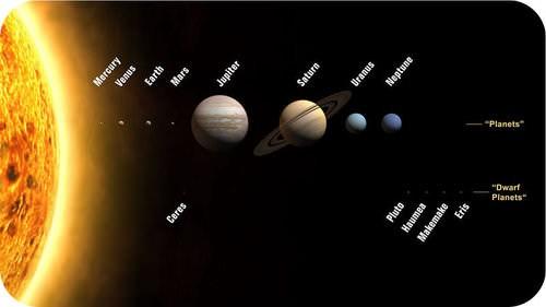 Measuring Size The Sun is an average star. But, it is the largest object in the solar system. The Sun is more than 500 times the mass of everything else in the solar system combined!