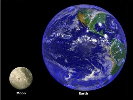 Earth It is the third planet from the sun It is covered by about 70% water and 30% land It has 1 large moon It has