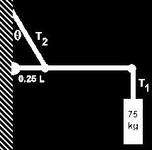 A supporting wire connects the wall to the bar s midpoint, making an angle of 55 with the bar.
