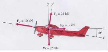 Problem 0 points) Four forces act on a small airplane in flight as shown: its weight W, the thrust provided b the engine FT, the lift provided b the wings FL, and the drag resulting from moving