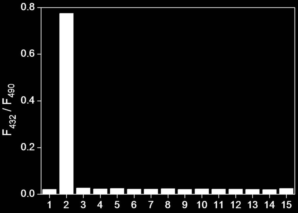Figure S15. Partial 1 H NMR spectra (400 MHz, DMSO-d 6, 298 K): (a) G (10.0 mm); (b) G (10.0 mm) upon the addition of KCN (1.00 equiv). Figure S16.