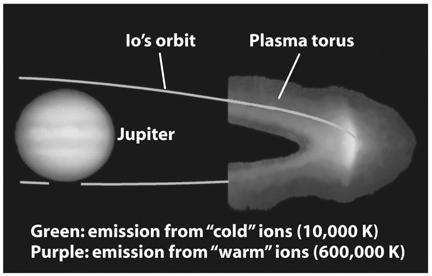 Europa is covered with a smooth layer of ice that may cover a worldwide ocean While