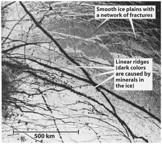 ocean may explain Europa s induced magnetic field Other indications are a worldwide