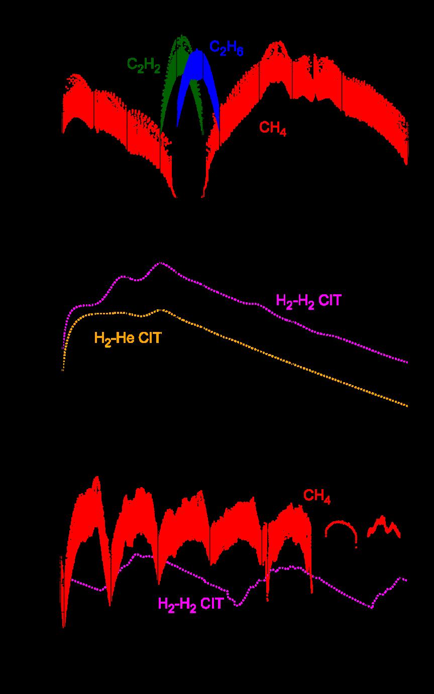 Calculations Line spectra (1 hpa, 150K) Molecules (infrared) Collisioninduced transitions (infrared) For solar