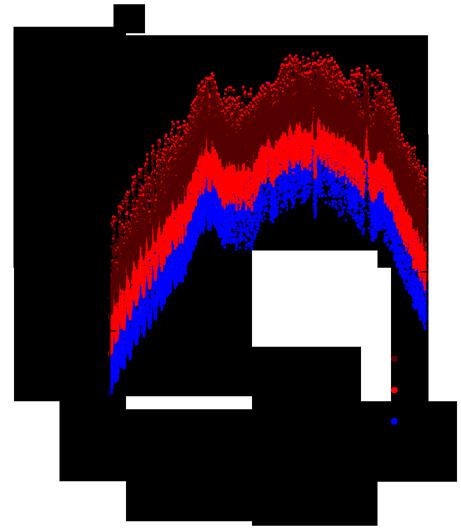 Calculations CH 4 line spectra (3450-4800 cm -1 ) k-distribution [e.g.