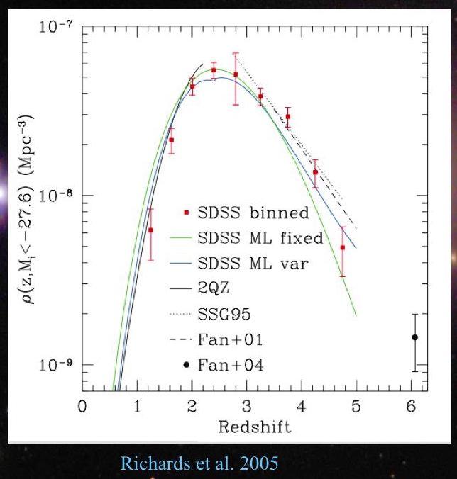 QSOs and radio galaxies can be observed out to redshift z > 5-6, so already probe >90% of cosmic time