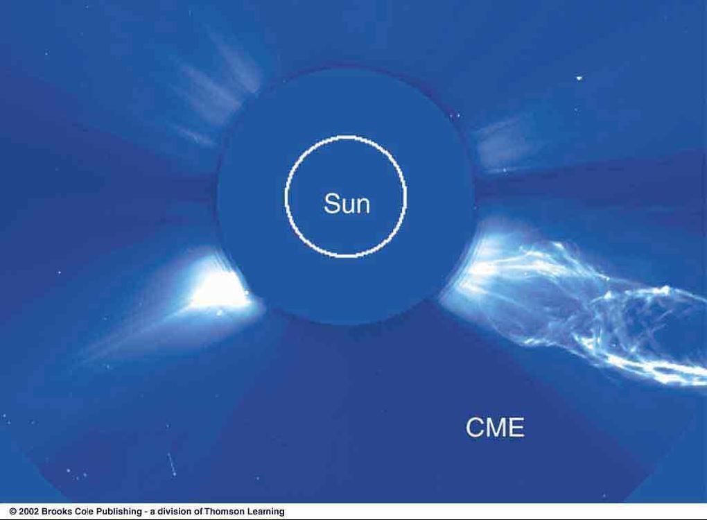 Coronal Mass Ejections (CMEs) Occur when immense (2 trillion tons)