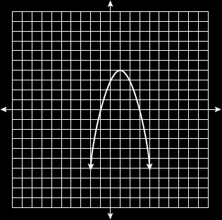 5 What are the vertex and axis of symmetry of the parabola shown in the diagram below?