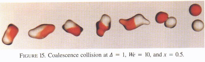 Hour 4: Atomization, Drop Breakup/Coalescence Drop coalescence Ashgriz & Poo, 1990 Grazing-coalescence boundary Drops fly apart if rotational