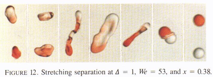 Hour 4: Atomization, Drop Breakup/Coalescence Grazing - Stretching Separation Ashgriz & Poo, 1990 Energy and angular momentum