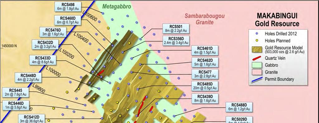 Makabingui Gold Project High-grade results include: 6m @ 22.