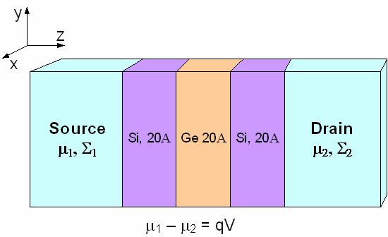 where t, the inter-unit coupling energy resulting from the discretization is given by 2 t = 2ma * 2.