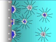 //5 Electrical double layer in a nonpolar liquid In pure water In decane Charing mechanism: OT inverse micelles W.H. Briscoe & R.