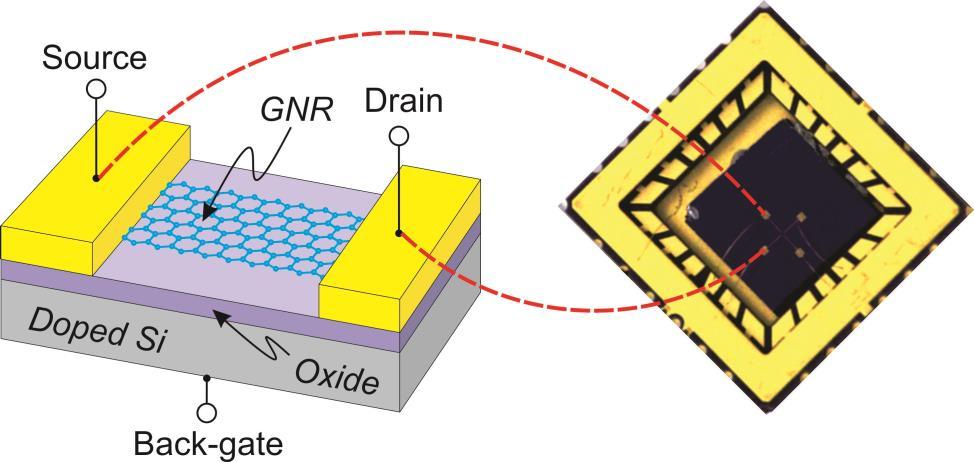 5.4 Resist-Free Graphene Device Fabrication Technique for Electronic Applications To study the performance of the device fabricated using our helium ion beam patterning method, electronic transport