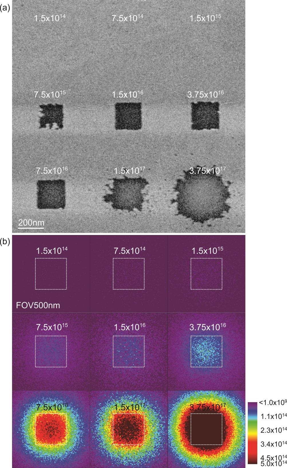 Figure 4-8 Array of 200 200 nm box patterned with different helium ion area doses on a multi-layer graphene.