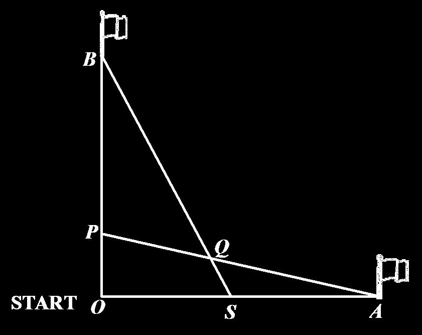SULIT / Section B Bahagian B [ marks] [ markah] Answer any four questions from this section. Jawab mana-mana empat soalan daripada bahagian ini. Diagram shows the movement of Ali and Bakar at a field.