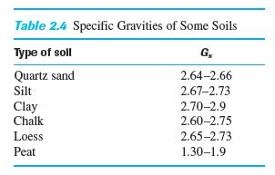 Weight Volume Relationships Specific gravities for