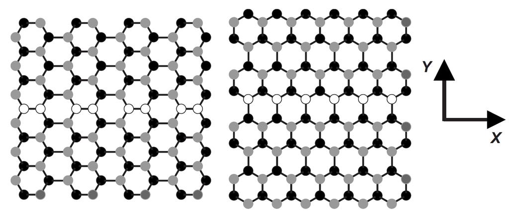 FIG.. Armchair (left) and zigzag (right) graphene D honeycomb nanoribbons in xy-plane, where black (gray) dots are the sublattice A(B) with a line of impurities (white dots) in the middle of the