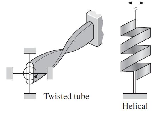 Piezoelectric transducers Digital Pressure