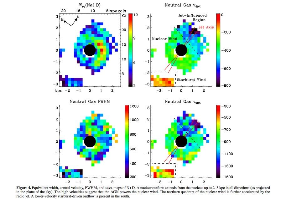 The prototype Massive Outflow: Mrk 231 Rupke+ 2011 Extended outflow detected in IFU IR observations of neutral gas as well Also a blu-shifted