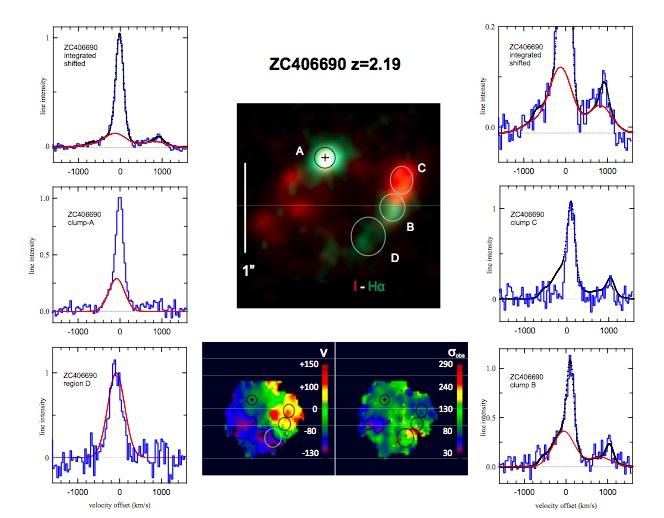 Galaxy scale ionized outflows IFU observations of [OIII] emission of radio galaxies, up to z=2.