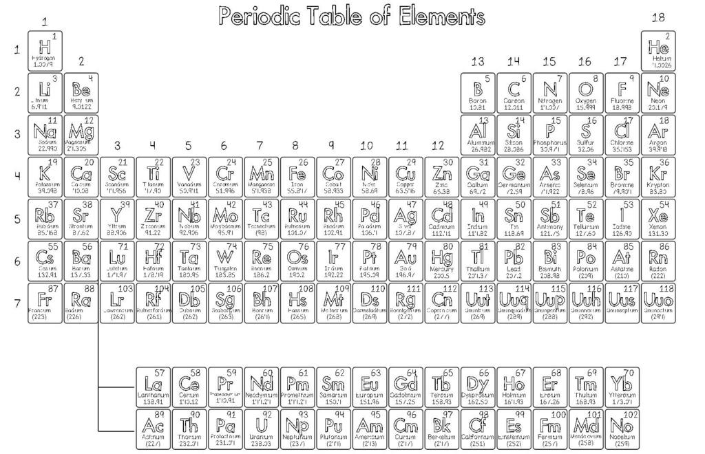The Periodic Table of Elements In the Periodic Table, metals are classified as: Alkali Metals Highlight green Alkaline Earth Metals Highlight purple
