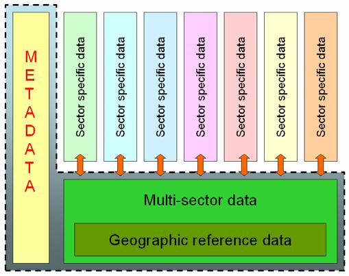 The basic data project 2003-2004 Goal: To create connection between spatial data collections by linking them to authorized and well-documented basic maps or other