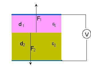 Gradient Transduction Using Two Dielectrics The energy stored in the capacitor W We determine the capacitance from each section C εa d and C ε A d Thus the energy stored by the capacitor W Q ( ε d +