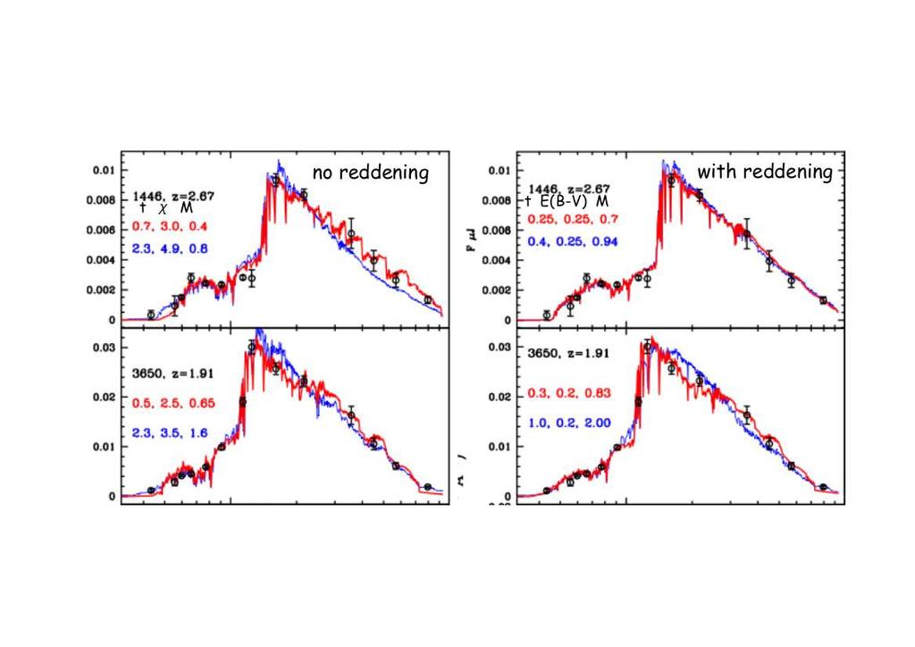 Modelling Galaxies 7 AGB. The figure also includes a comparison with the models by Charlot & Bruzual (in preparation) which adopt the Marigo et al. (2008) isochrones.