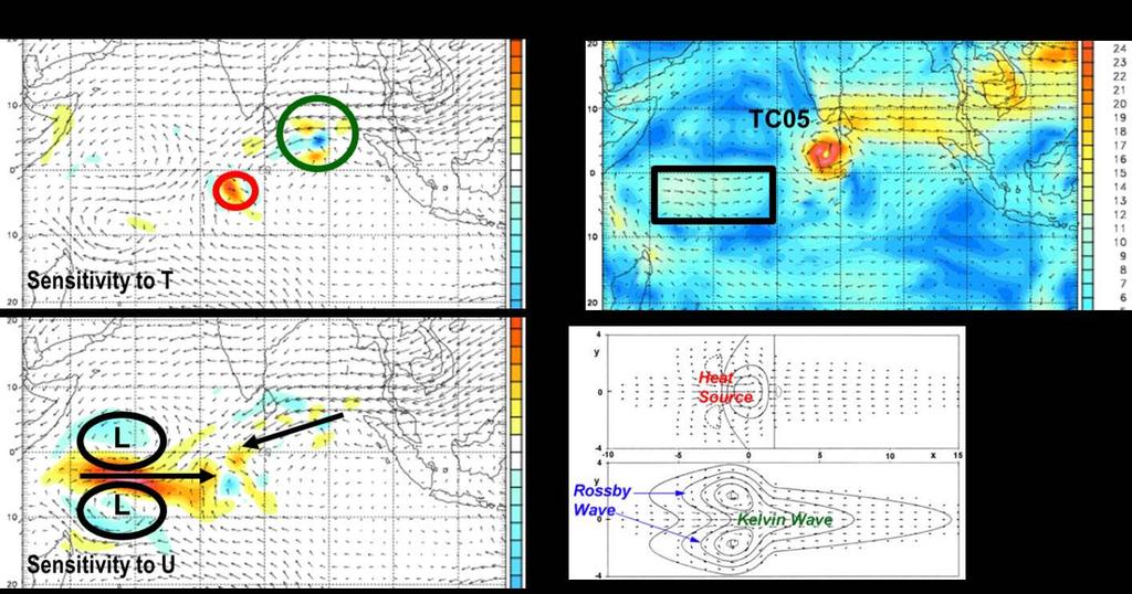 changes in the 850-hPa temperature and 850-hPa zonal wind at analysis time are shown in the right panels.