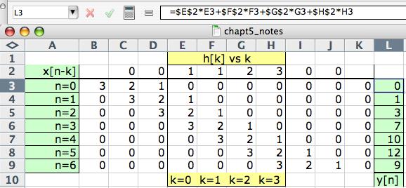 The General FIR Filter Using the above view of the convolution sum, we obtain an alternate table form for the convolution sum Check using MATLAB