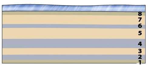 Geologic History Deposition of horizontal strata below sea