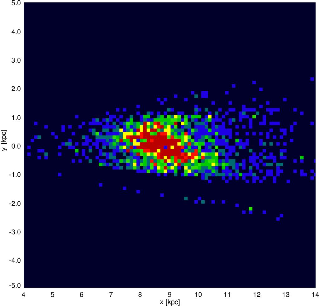 Bulge RR Lyr population from the OGLE-III data 9 Fig. 17. Density map of RRab stars with latitudes 4 < b < 3 projected onto the Galactic plane. Each bin is 0.12 kpc on a side.