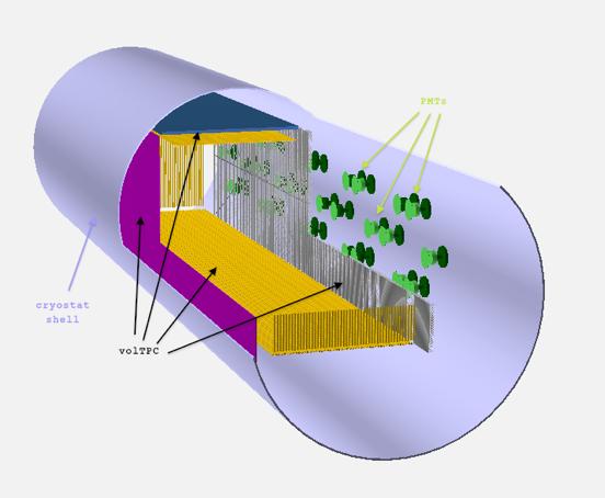 MicroBooNE Photon Detectors 32 PMTs + 4 scintillator bars