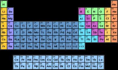 Models and Representations of Atoms As you study chemistry in more depth, you will learn that the periodic table reflects electron configurations of elements based