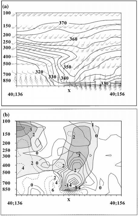 390 WEATHER AND FORECASTING VOLUME 15 FIG. 16. West east cross sections through the center as in Figs. 7b and 7c except for 1200 UTC 19 Sep 1997. ( 360 K) that existed 36 h earlier (Fig.