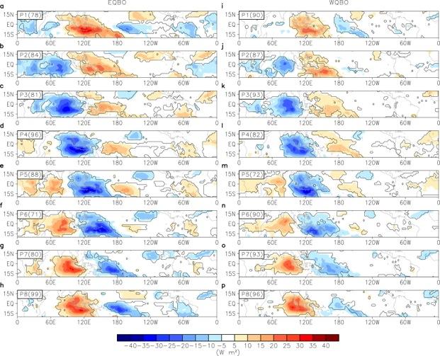 Year of Tropics-Midlatitude Interactions & Teleconnections Projects The influence of stratospheric biases on the tropospheric S2S forecast skill Explore the poten6al of improved representa6on of