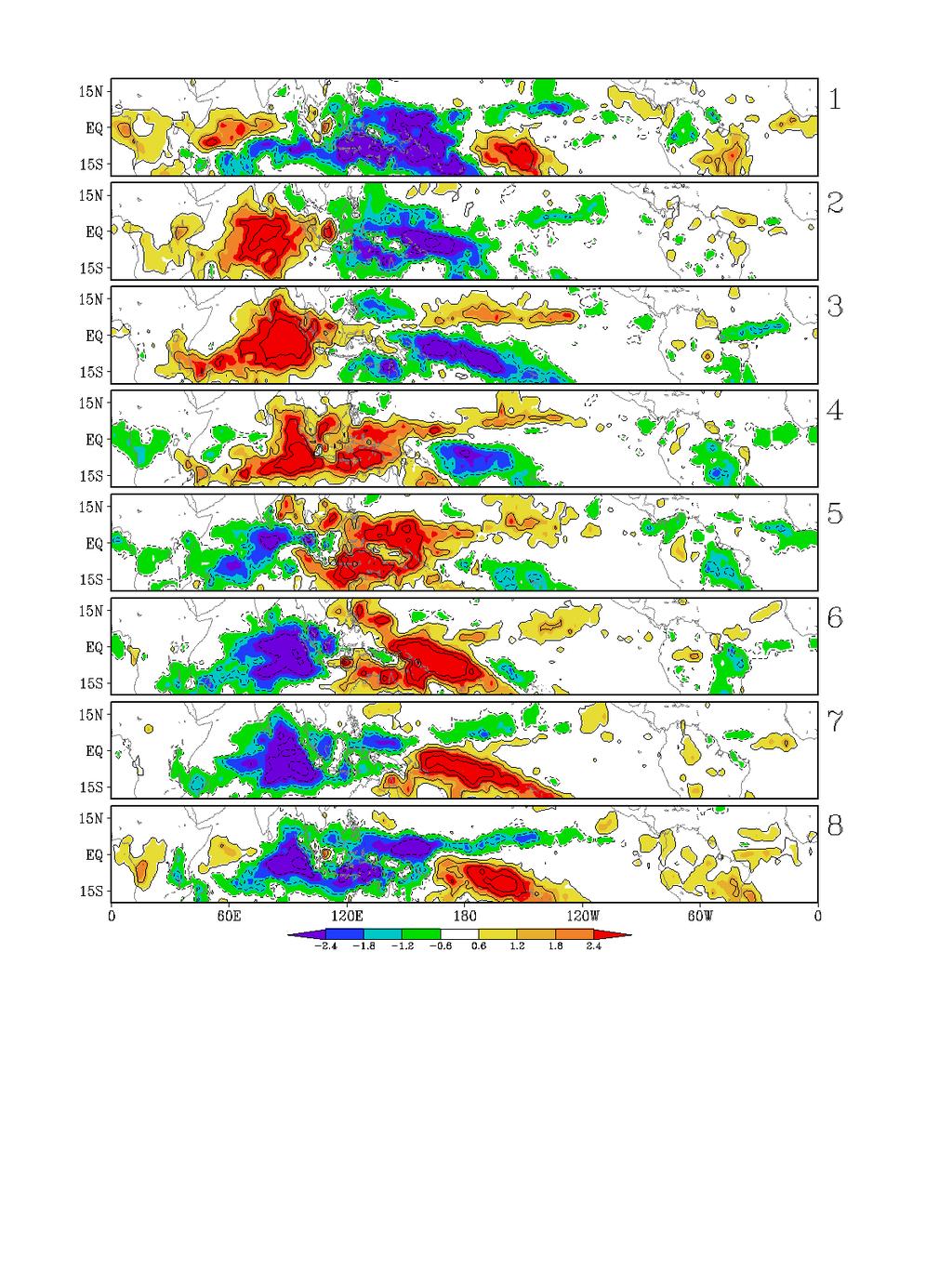 posites of tropical ipitation rate for 8 MJO es,