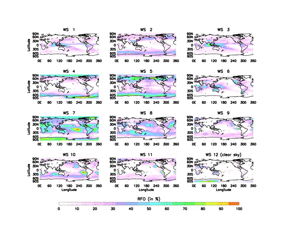 Clouds in the global domain Cluster analysis separates tropical convective (WS1) and midlatitude storm (WS2) clouds