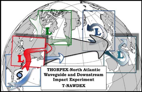 T-NAWDEX International experiment in 2016 Research focuses on the predictability of High Impact Weather systems (HIW)