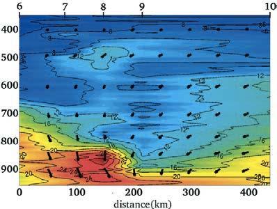 marine PBL with large surface fluxes