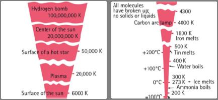 Some Everyday Examples of Kelvin Temperature What is a Black Body?