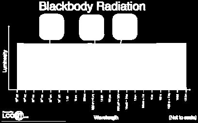 Blackbody Radiator http://astro.unl.