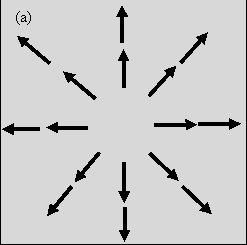 Helmholtz decomposition Longitudinal component ( parallel ): F = s(r);