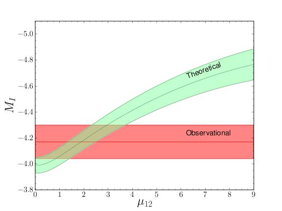 TRBG brightness GC M5 (Viaux et al. 2013): [Fe/H] = -1.33; [α/fe]=0.30 (m-m)0 = 14.45±0.11 (Layden et al.