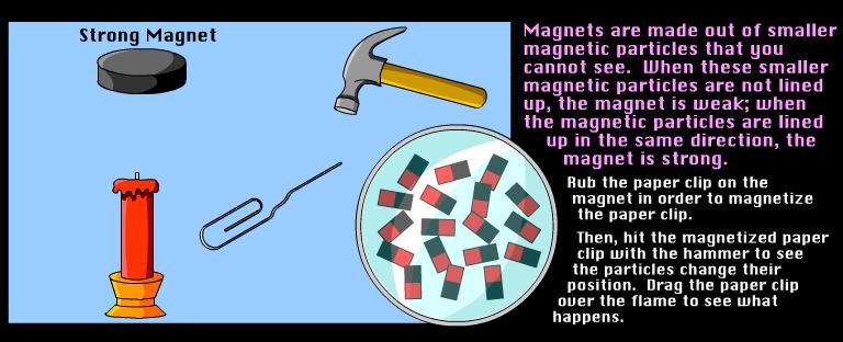 Magnetizing Link to animation Magnetic Fields Magnetic Fields can also affect the motion of charged objects.
