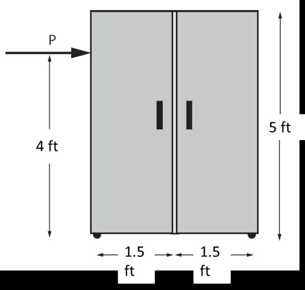 The refrigerator shown weighs 260 lbs and rests on a surface with a coefficient of friction μ = 0.3.