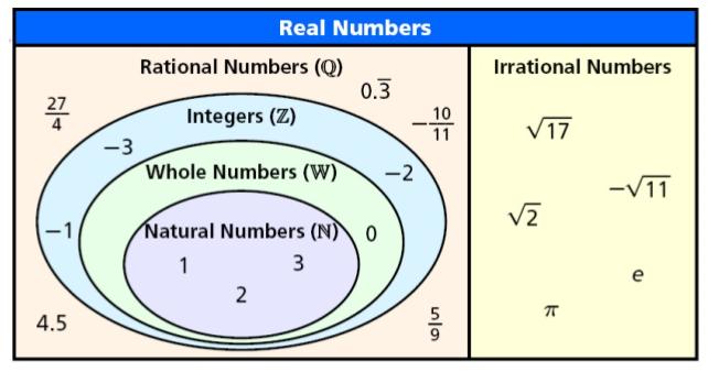 Rational Numbers An Introduction to the