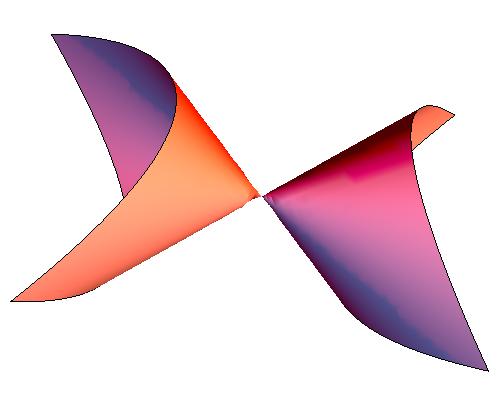 Complete SU(2) holonomy: Eguchi-Hanson 4.1 The singular space X = C 2 /±1 has functions u = z 2 1, v = z2 2, w = z 1z 2, embedding it in C 3 as the cone uv = w 2.